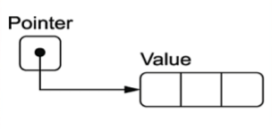 pointer analogy with a book table of contents