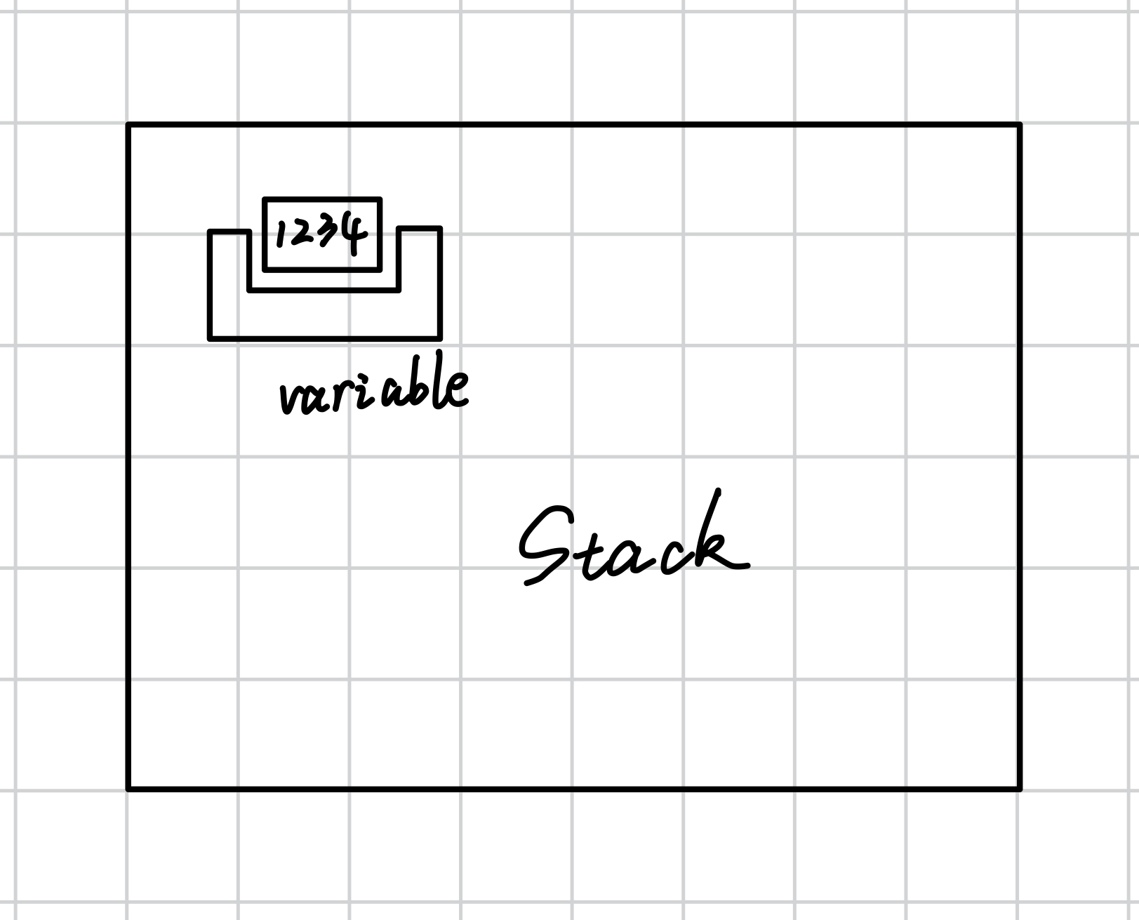 high-level model of variables