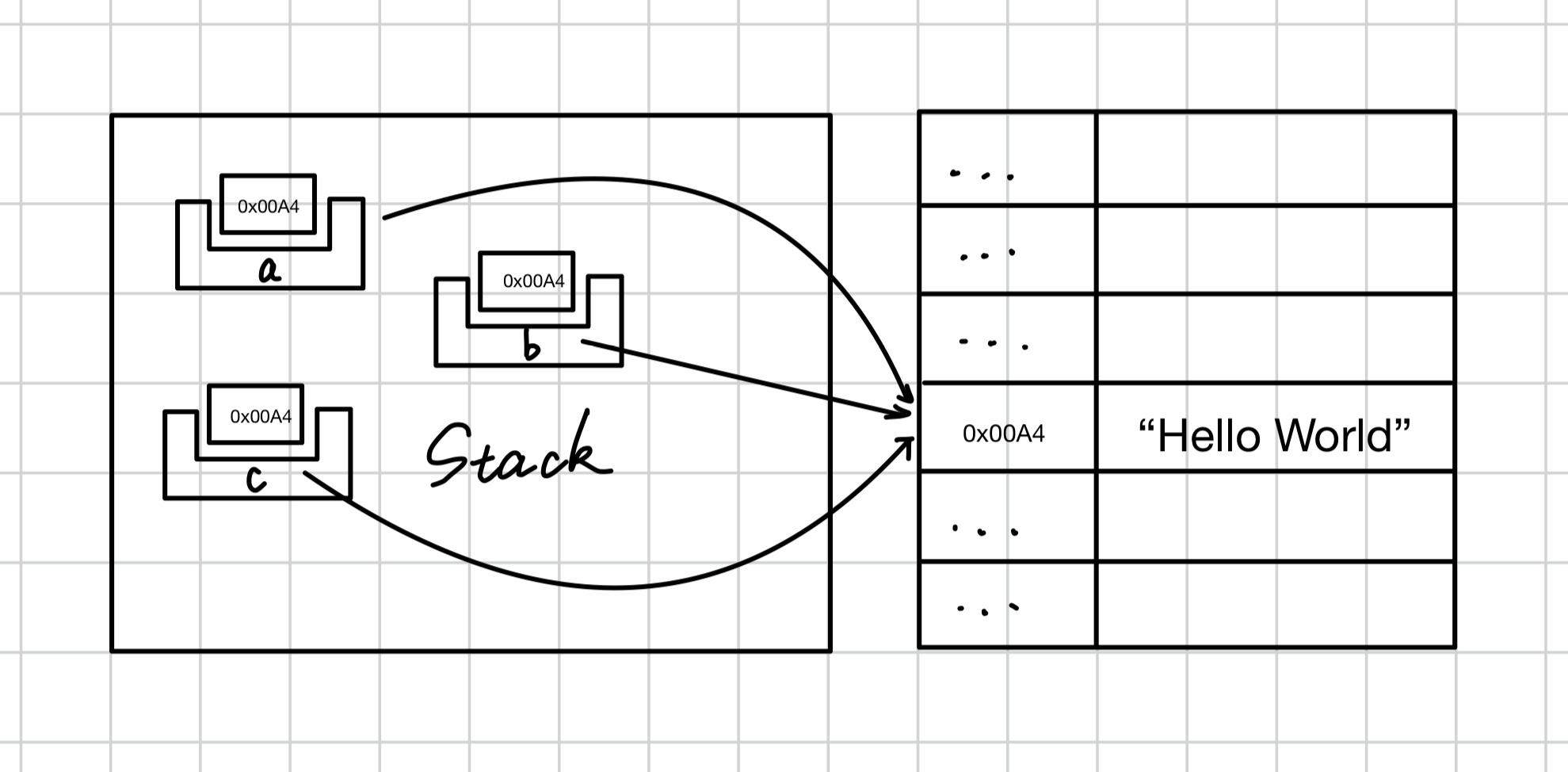 pointer pointing to a value in memory