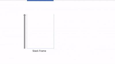 stack frame animation