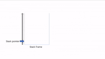 stack pointer animation