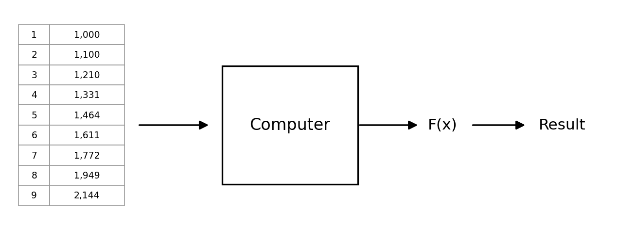 ml