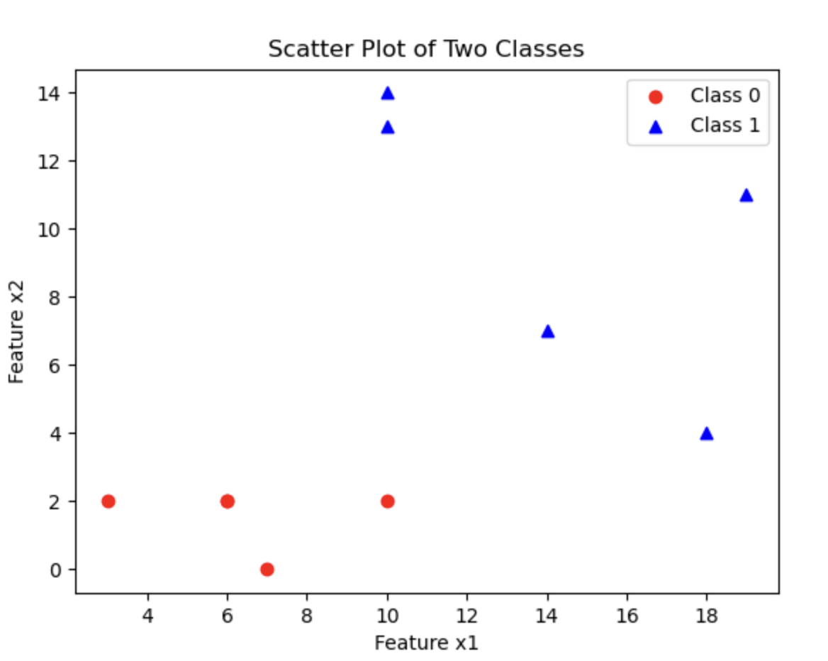 scatter