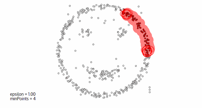 Animation of the DBScan clustering process