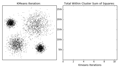 Animation of the KMeans algorithm workflow