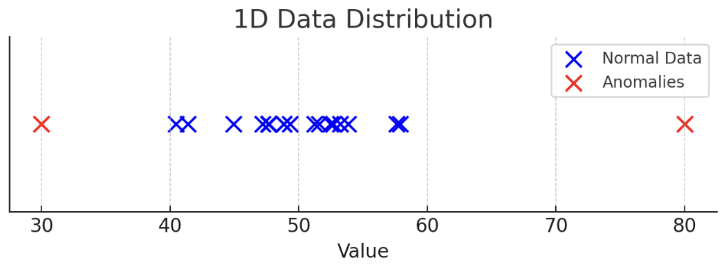 1D