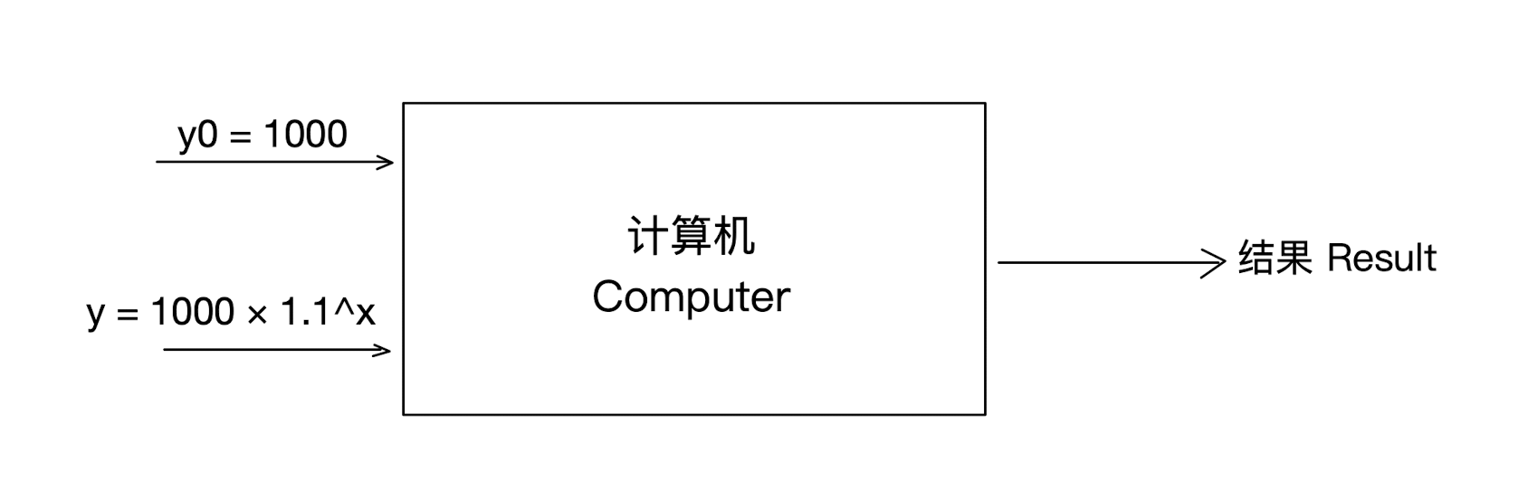 传统