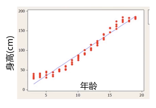 height
