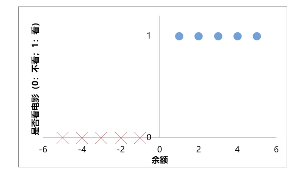 例子